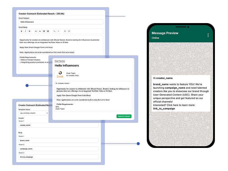 Analytics Dashboard